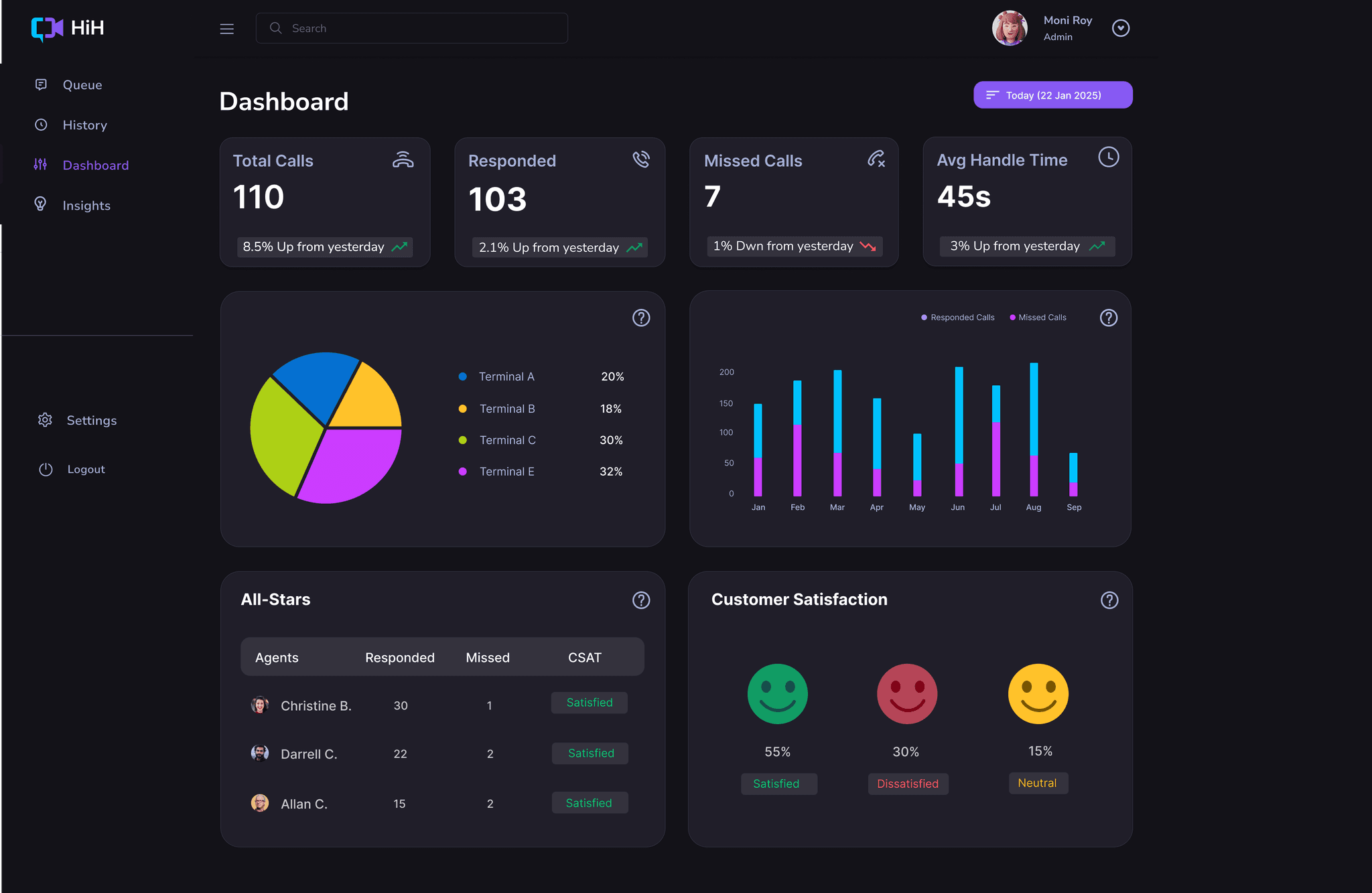 HiH dashboard